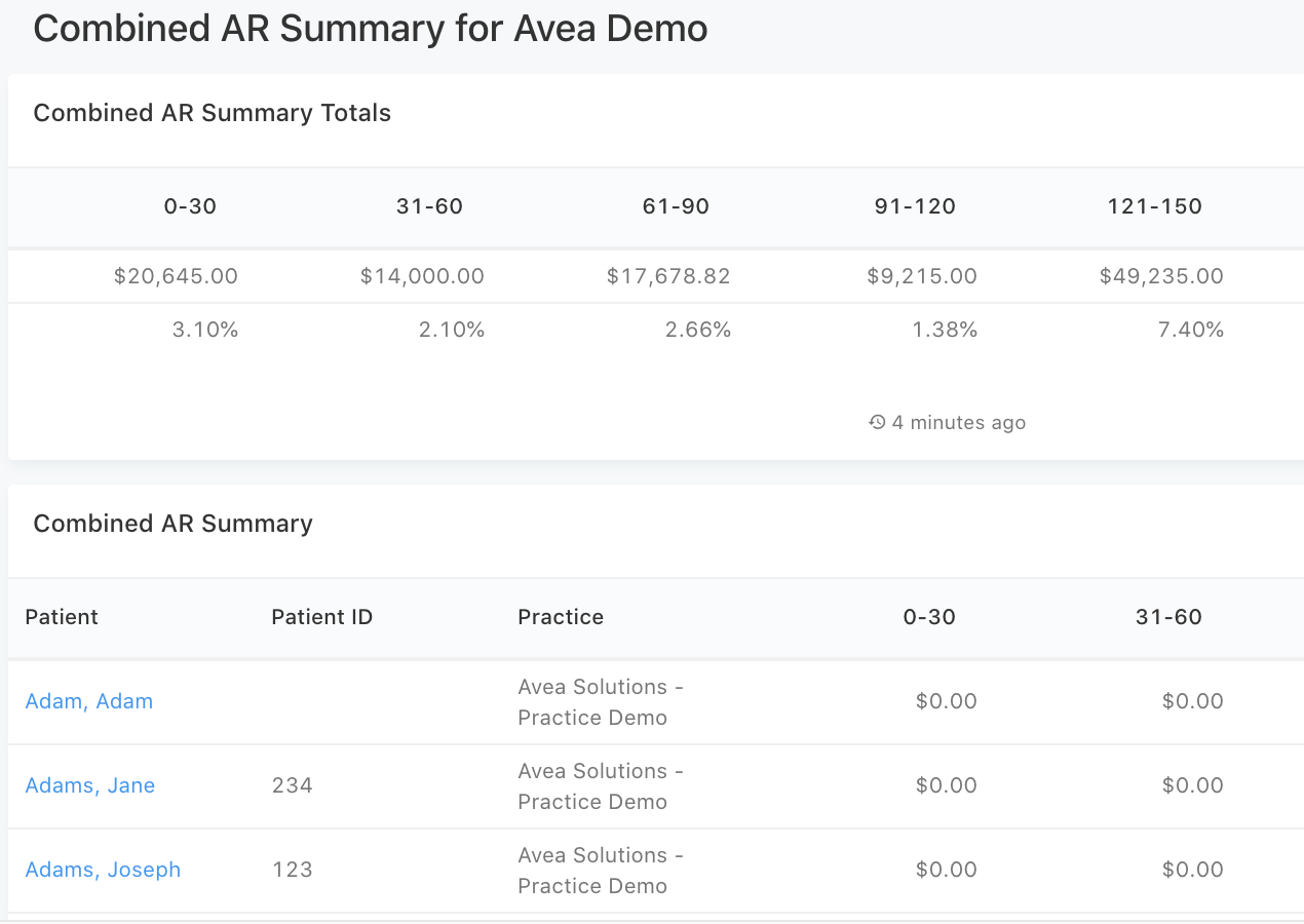Combined A/R Summary Avea