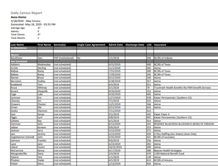 Daily Census Report – Avea