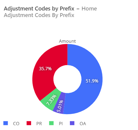 adjustment_dashboard.PNG
